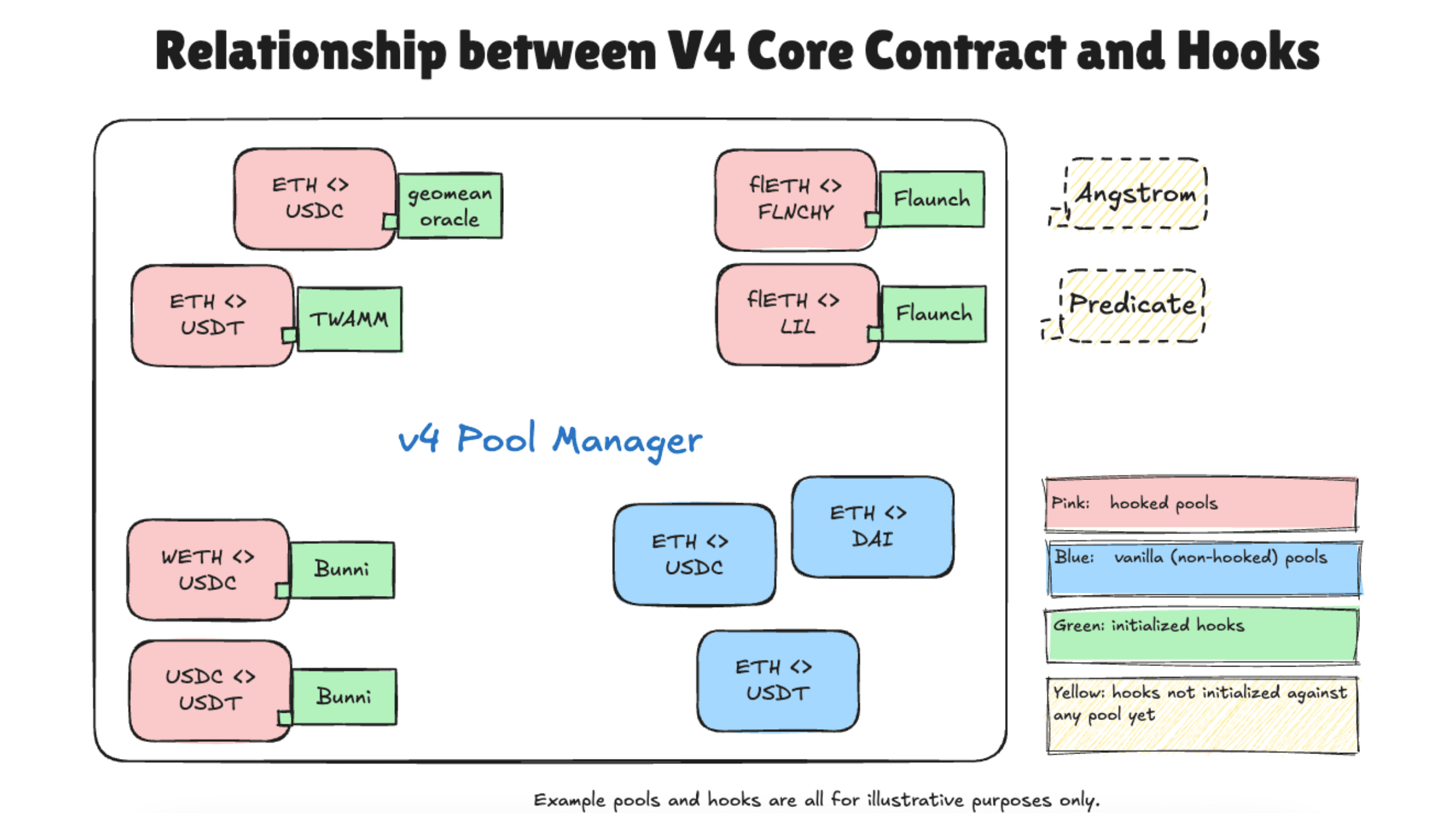 work image of Establishing Hook Data Standards for Uniswap v4