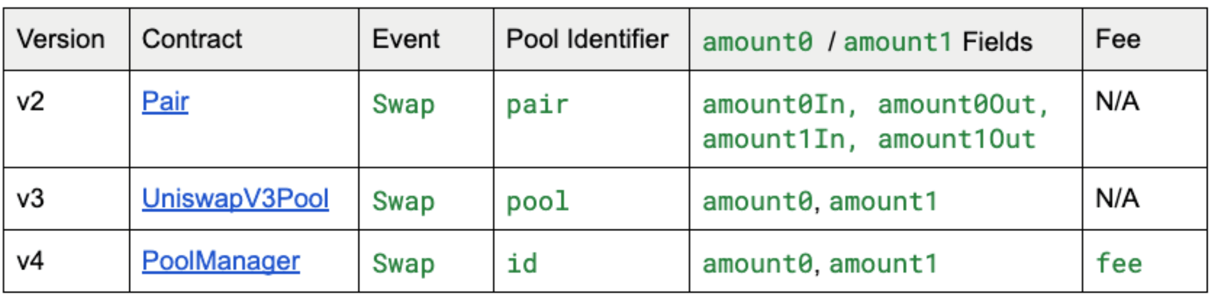 work image of How to Navigate Uniswap v4 Data