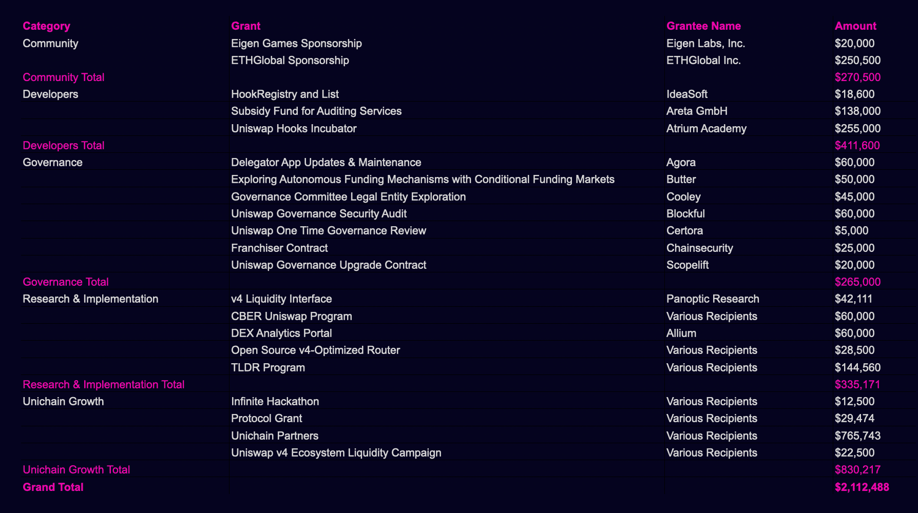 work image of Uniswap Foundation Q1 2025 Financial Report