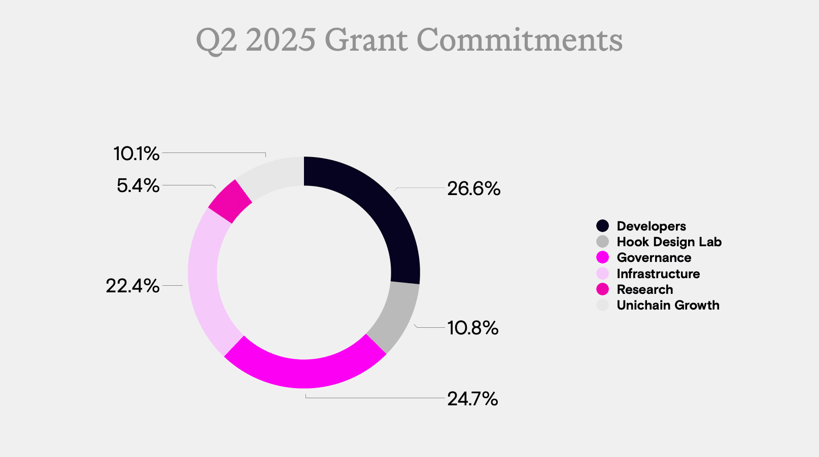 work image of Uniswap Foundation: Summary Q2’2025 Financials