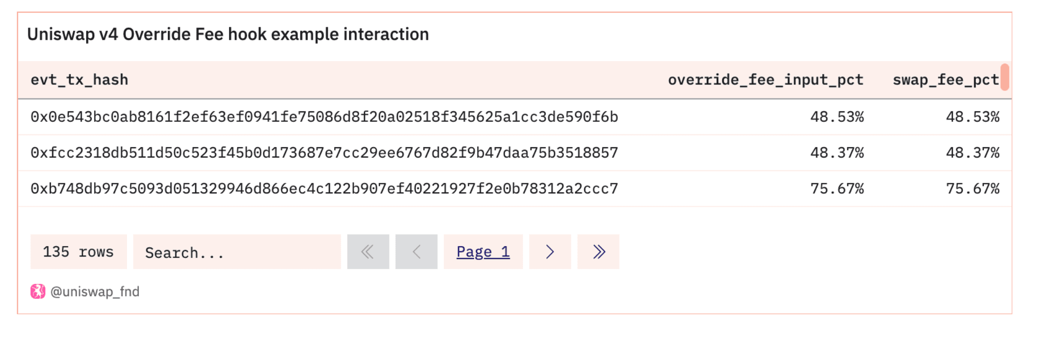 work image of How to Navigate Uniswap v4 Data