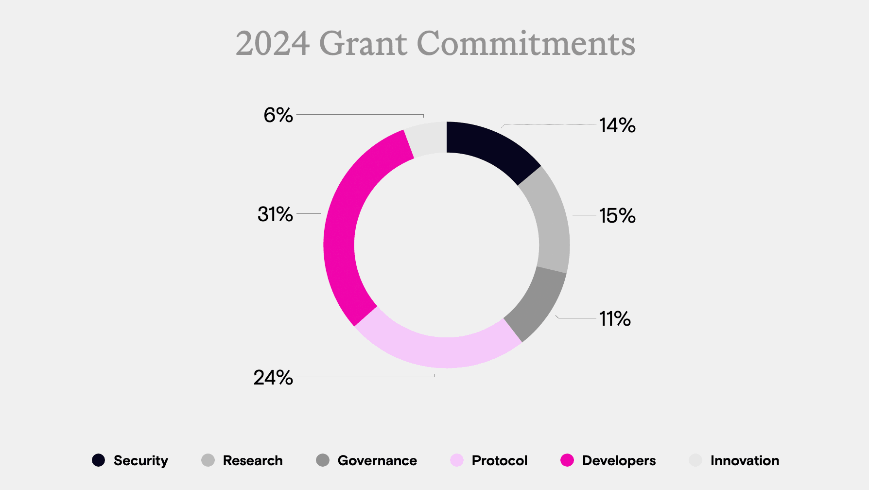 work image of Uniswap Foundation: Summary FY 2024 Financial Report