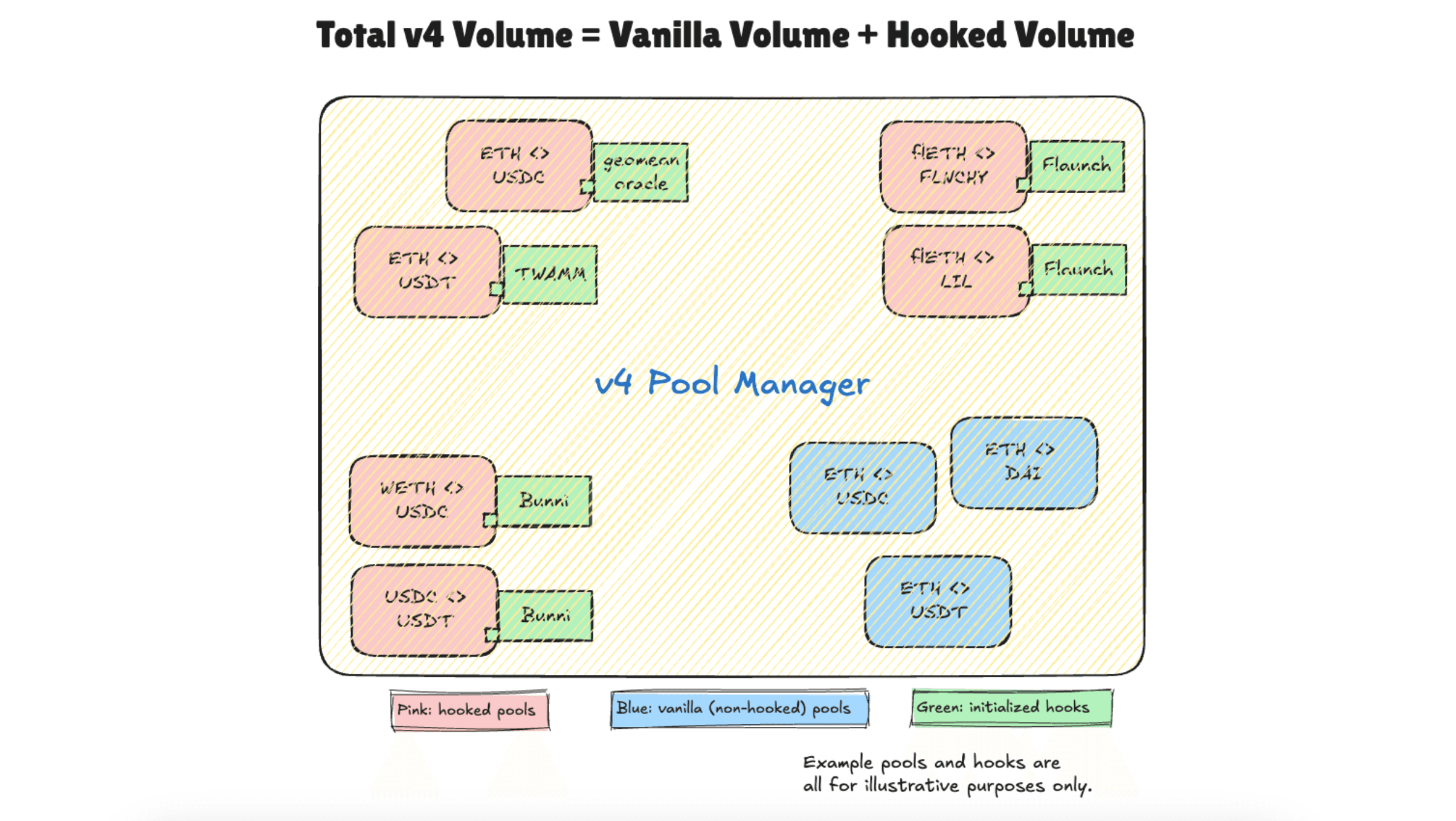 work image of Establishing Hook Data Standards for Uniswap v4