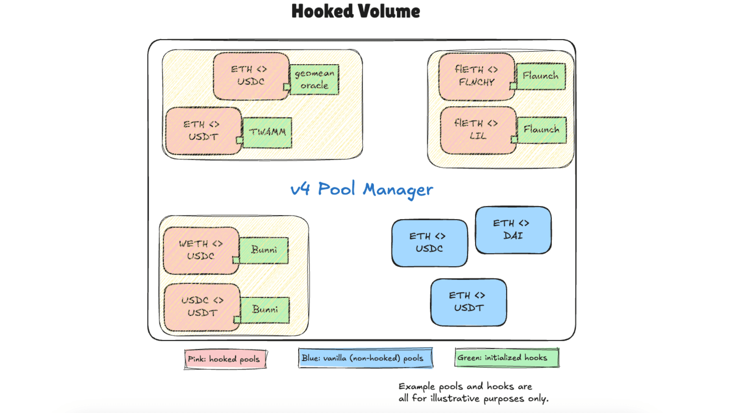work image of Establishing Hook Data Standards for Uniswap v4