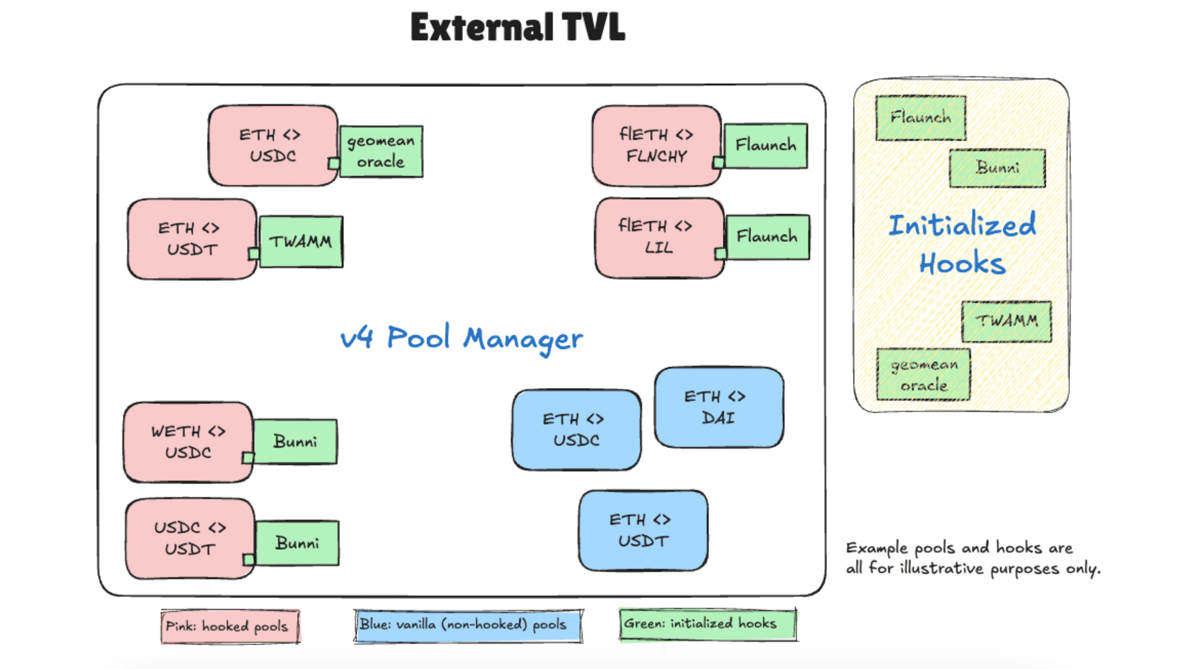 work image of Establishing Hook Data Standards for Uniswap v4