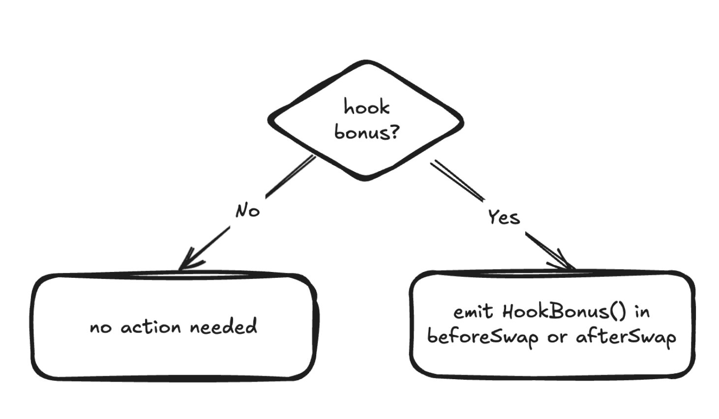 work image of Establishing Hook Data Standards for Uniswap v4