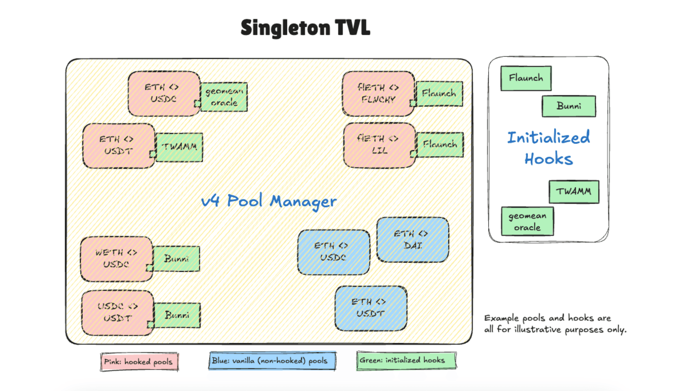 work image of Establishing Hook Data Standards for Uniswap v4