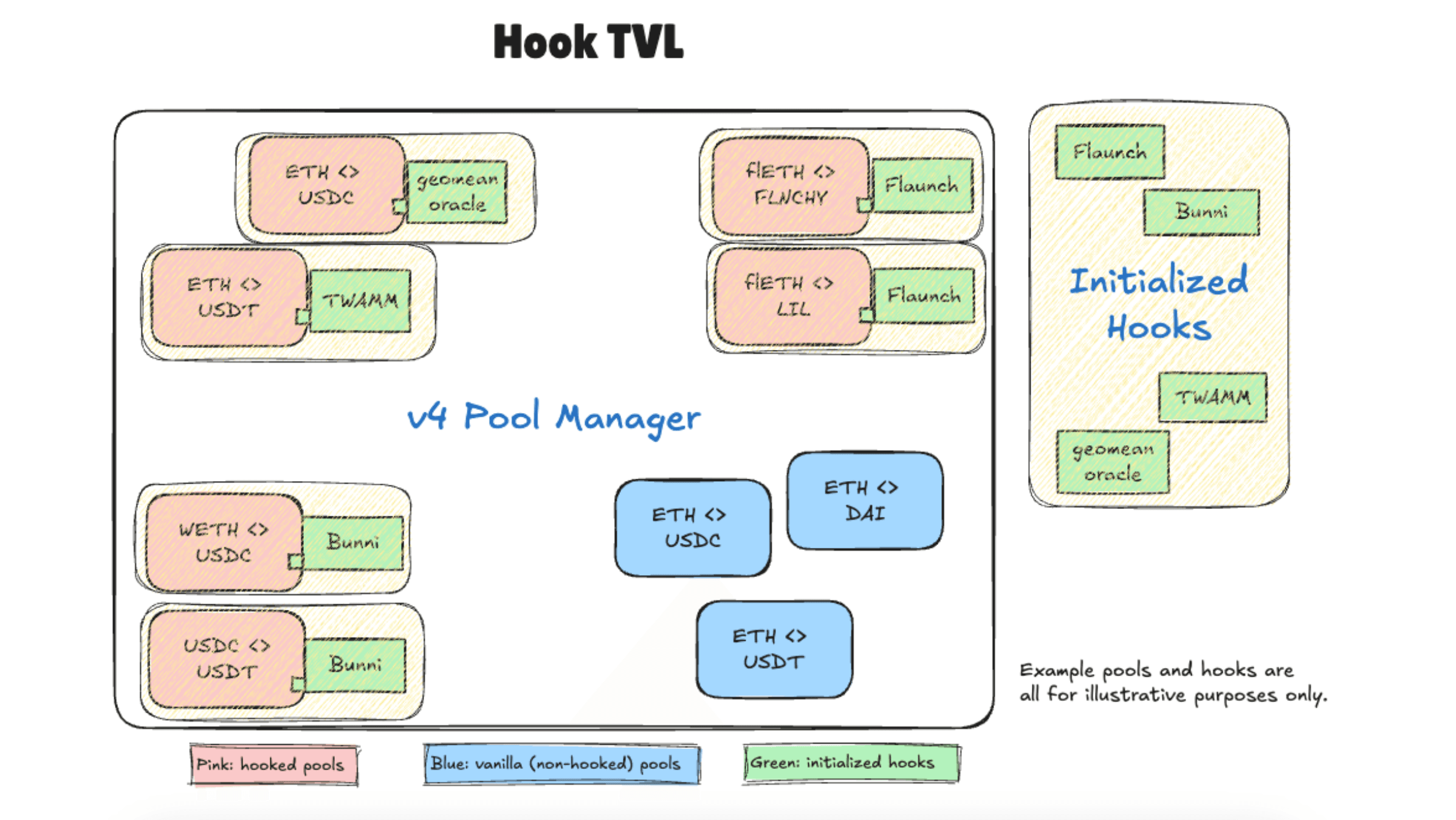 work image of Establishing Hook Data Standards for Uniswap v4