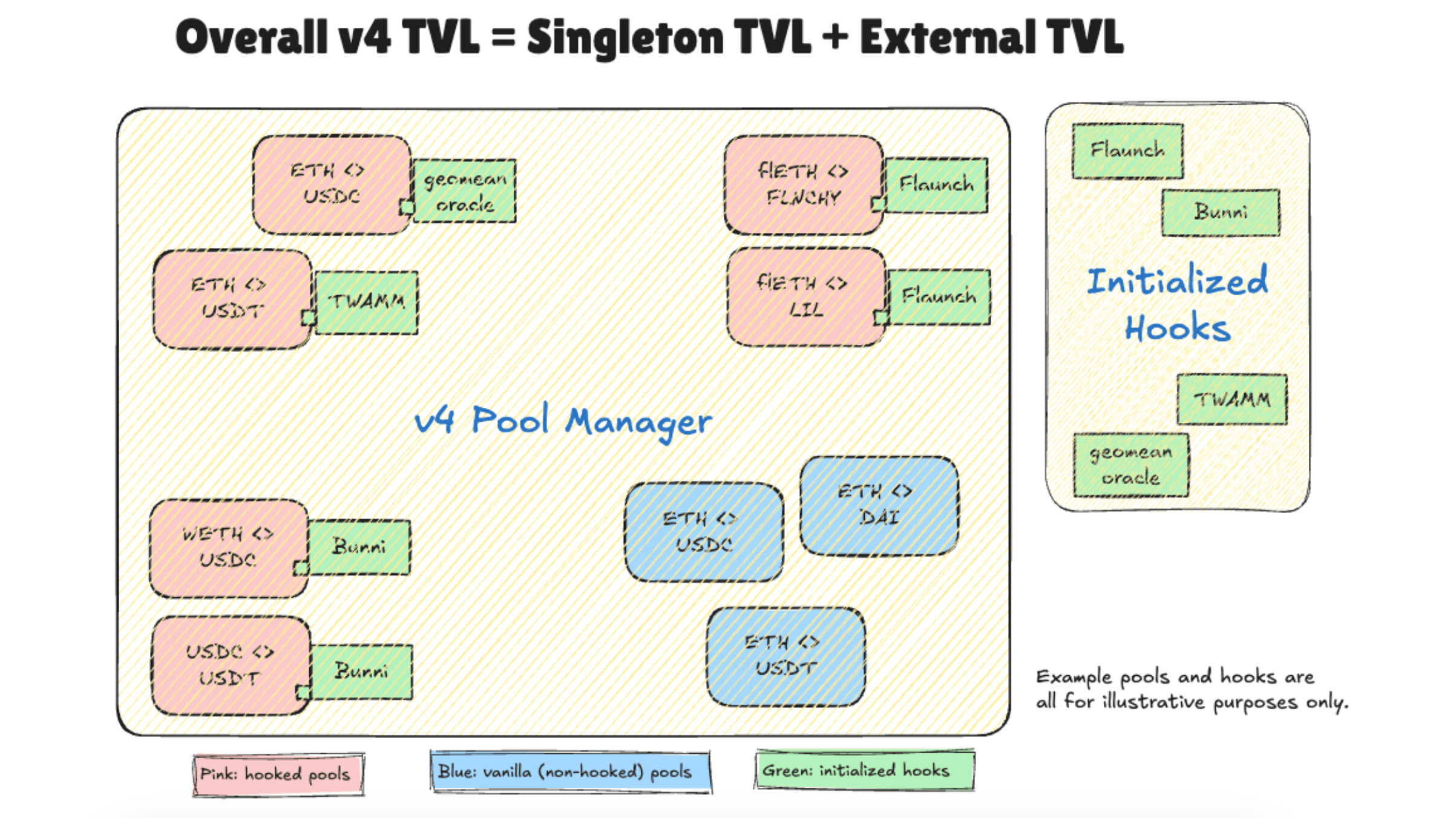 work image of Establishing Hook Data Standards for Uniswap v4