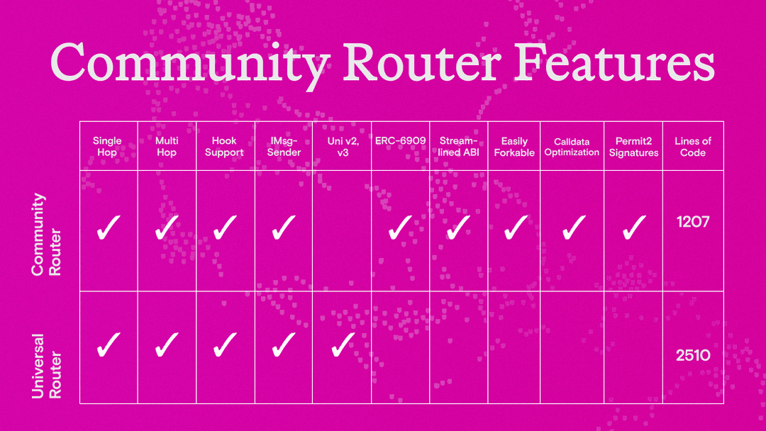 Uniswap Foundation Grant Update: Introducing the Uniswap v4 Swap Router ...