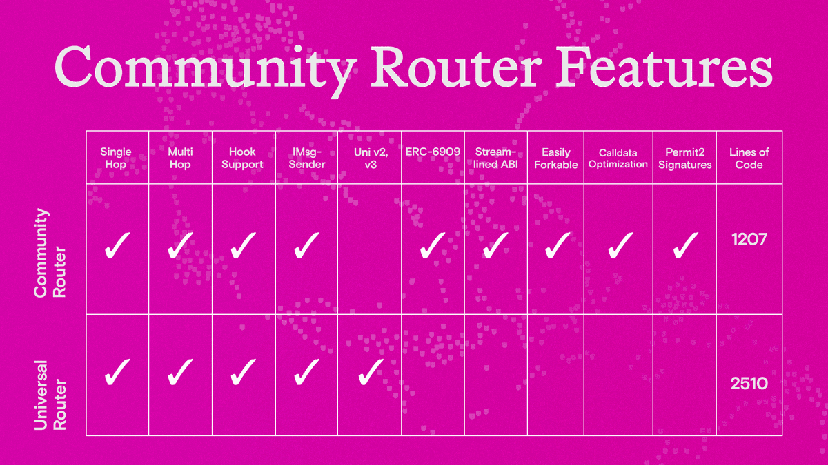 Uniswap Foundation Grant Update: Introducing the Uniswap v4 Swap Router ...