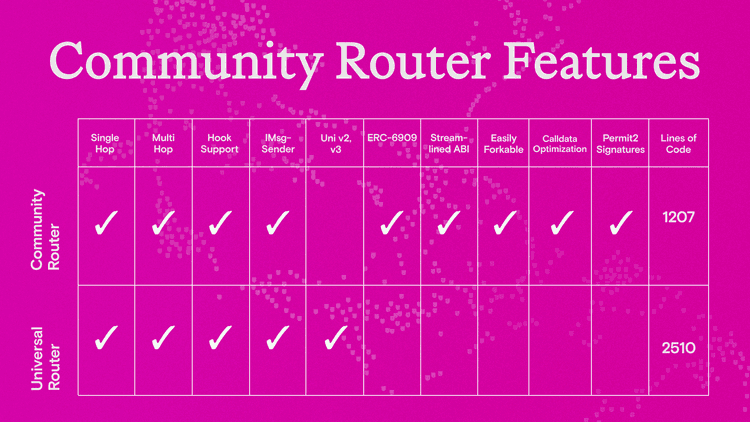 Uniswap Foundation Grant Update: Introducing the Uniswap v4 Swap Router ...