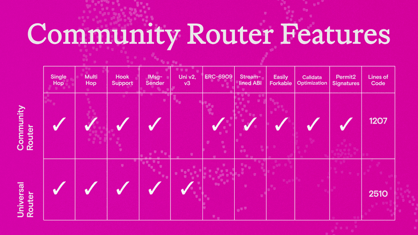 Uniswap Foundation Grant Update: Introducing the Uniswap v4 Swap Router ...